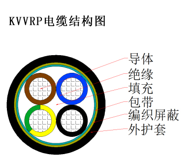 kvvrp電纜結(jié)構(gòu)圖