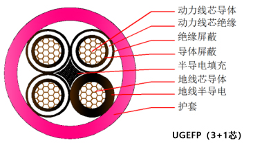 UGEFP線芯圖1