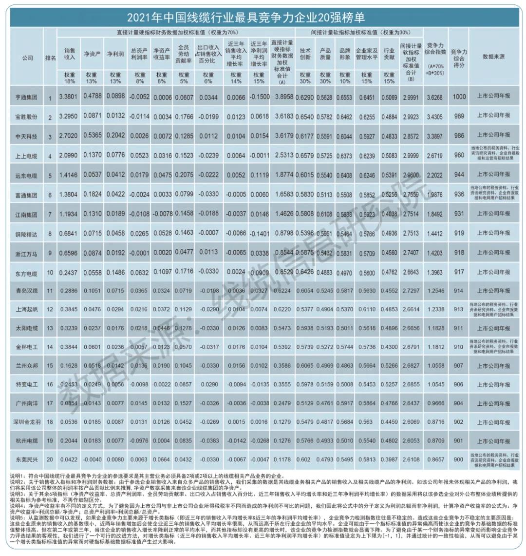 2021年中國電纜行業(yè)最具競爭力企業(yè)20強·起帆電纜3