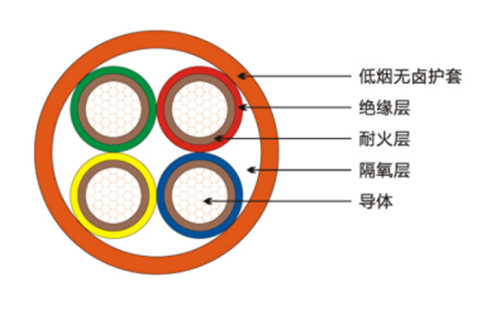 起帆BBTRZ防火電纜